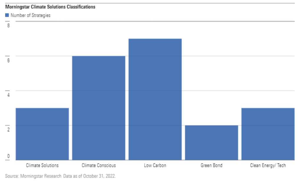 Morningstar Spotlight » Blog Archive Australian Investors Focus On ...