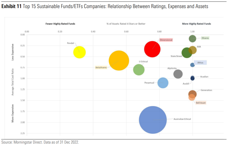 Morningstar Spotlight » Blog Archive Sustainable Investing Landscape ...